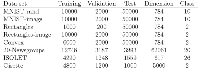 Figure 4 for Analysis and Extension of Arc-Cosine Kernels for Large Margin Classification