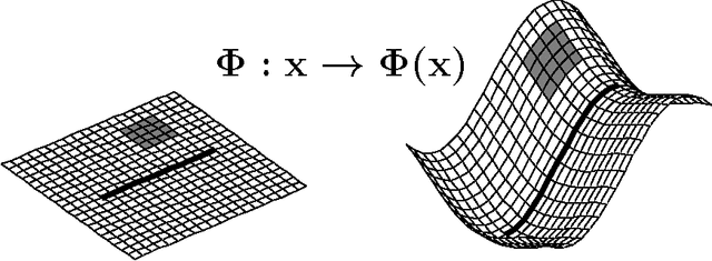 Figure 1 for Analysis and Extension of Arc-Cosine Kernels for Large Margin Classification