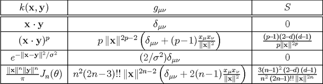 Figure 2 for Analysis and Extension of Arc-Cosine Kernels for Large Margin Classification
