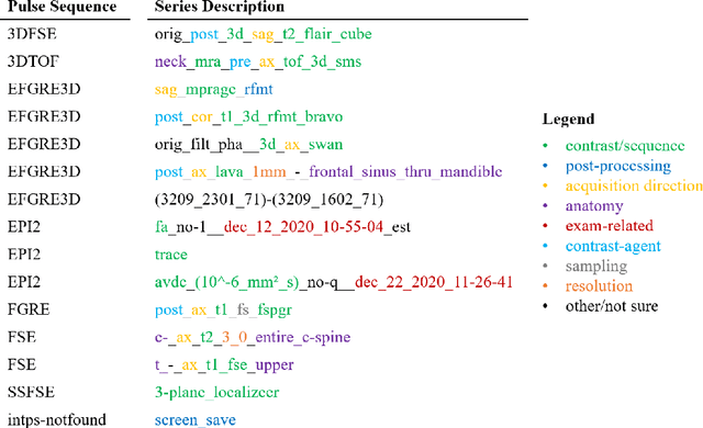 Figure 1 for Engineering AI Tools for Systematic and Scalable Quality Assessment in Magnetic Resonance Imaging