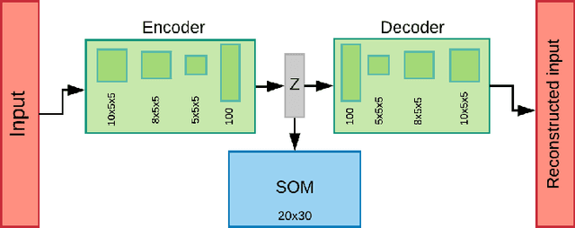 Figure 1 for Deep Neural Maps