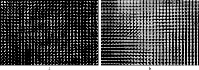 Figure 3 for Deep Neural Maps