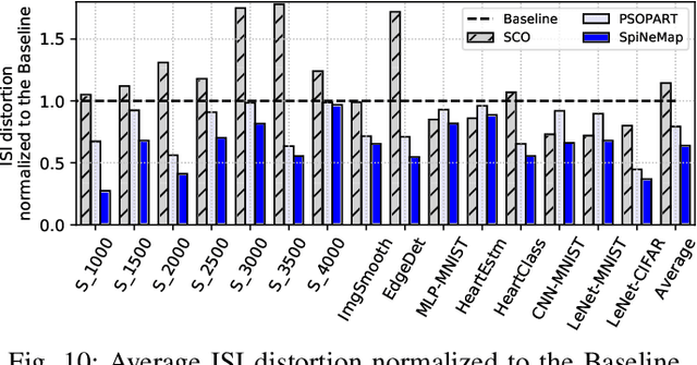 Figure 2 for Mapping Spiking Neural Networks to Neuromorphic Hardware
