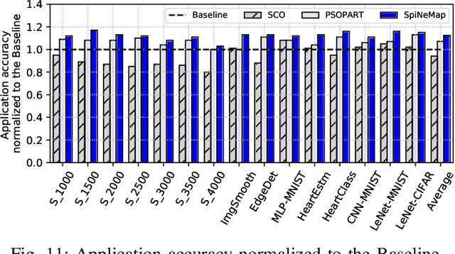 Figure 3 for Mapping Spiking Neural Networks to Neuromorphic Hardware