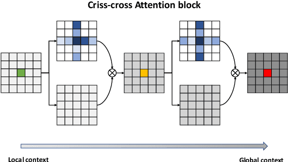 Figure 2 for Assessing YOLACT++ for real time and robust instance segmentation of medical instruments in endoscopic procedures