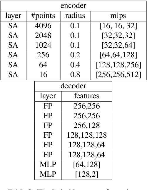 Figure 3 for 3D shape sensing and deep learning-based segmentation of strawberries
