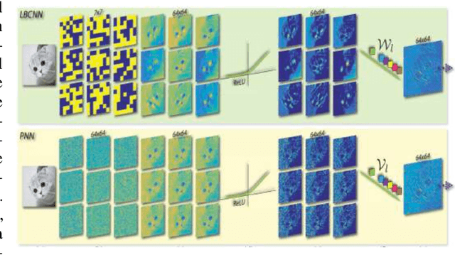 Figure 1 for Perturbative GAN: GAN with Perturbation Layers