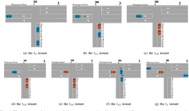 Figure 2 for Stop Line Aided Cooperative Positioning of Connected Vehicles