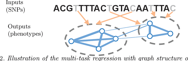 Figure 4 for Smoothing proximal gradient method for general structured sparse regression