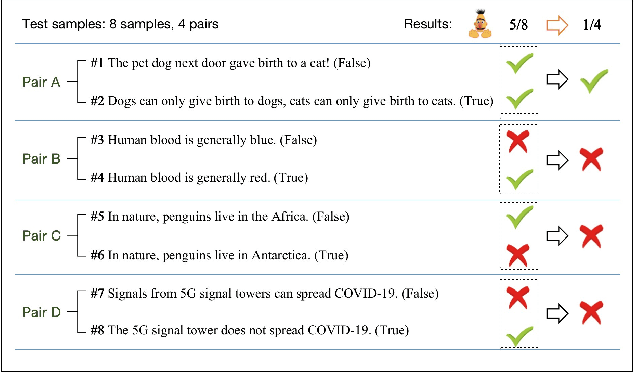 Figure 2 for True or False: Does the Deep Learning Model Learn to Detect Rumors?