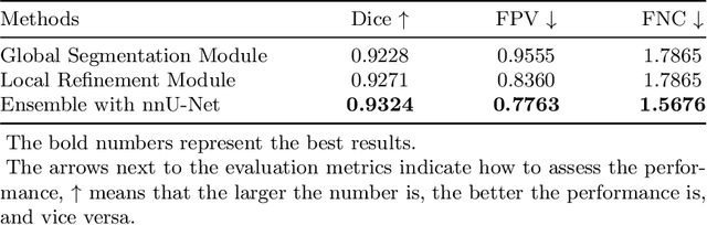 Figure 2 for Automatic Tumor Segmentation via False Positive Reduction Network for Whole-Body Multi-Modal PET/CT Images
