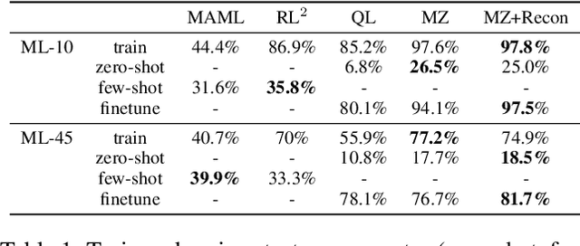 Figure 2 for Procedural Generalization by Planning with Self-Supervised World Models