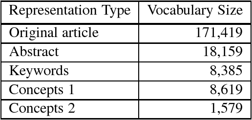 Figure 2 for Multilingual Topic Models