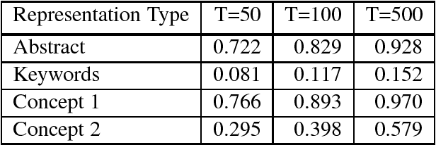 Figure 4 for Multilingual Topic Models