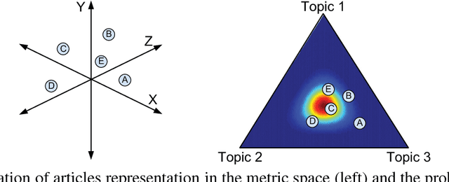 Figure 1 for Multilingual Topic Models