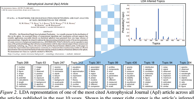 Figure 3 for Multilingual Topic Models