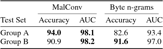 Figure 3 for Malware Detection by Eating a Whole EXE
