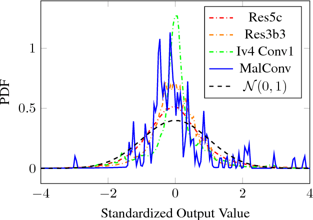 Figure 4 for Malware Detection by Eating a Whole EXE