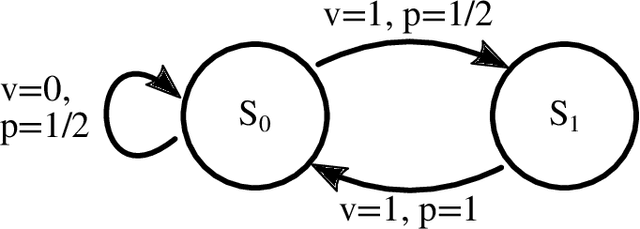 Figure 2 for Discovering Causal Structure with Reproducing-Kernel Hilbert Space $ε$-Machines