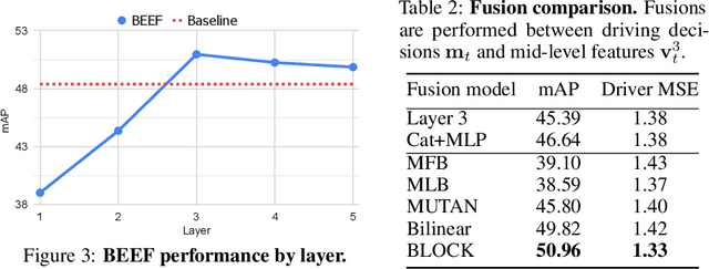 Figure 4 for Driving Behavior Explanation with Multi-level Fusion