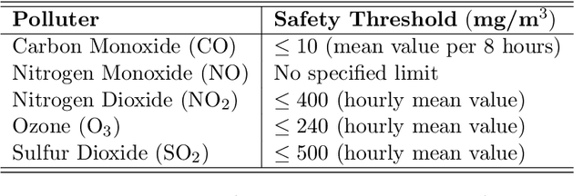 Figure 1 for Statistical monitoring of functional data using the notion of Fréchet mean combined with the framework of the deformation models
