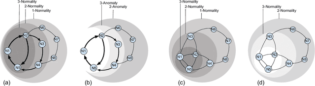 Figure 1 for Series2Graph: Graph-based Subsequence Anomaly Detection for Time Series