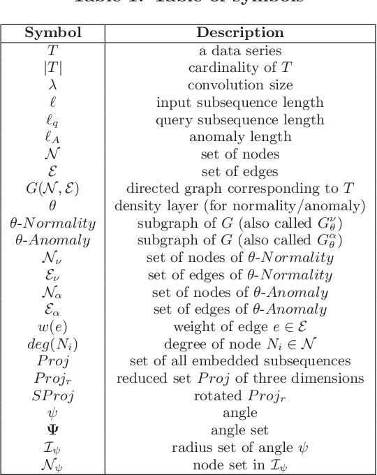 Figure 2 for Series2Graph: Graph-based Subsequence Anomaly Detection for Time Series