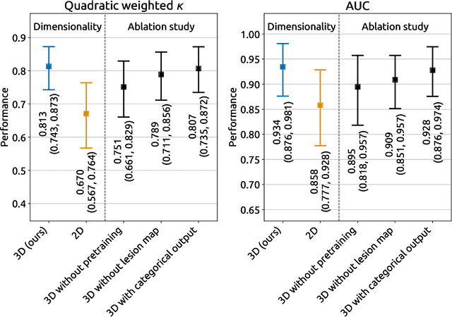Figure 2 for Improving Automated COVID-19 Grading with Convolutional Neural Networks in Computed Tomography Scans: An Ablation Study