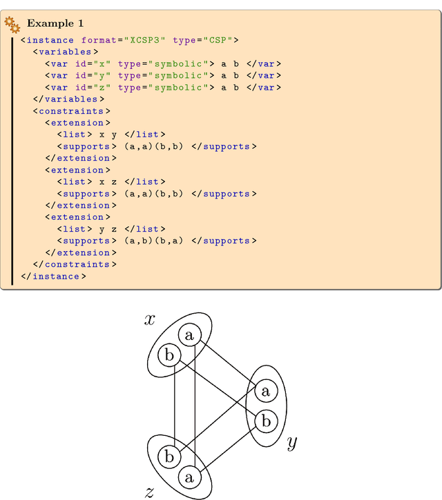 Figure 3 for XCSP3: An Integrated Format for Benchmarking Combinatorial Constrained Problems