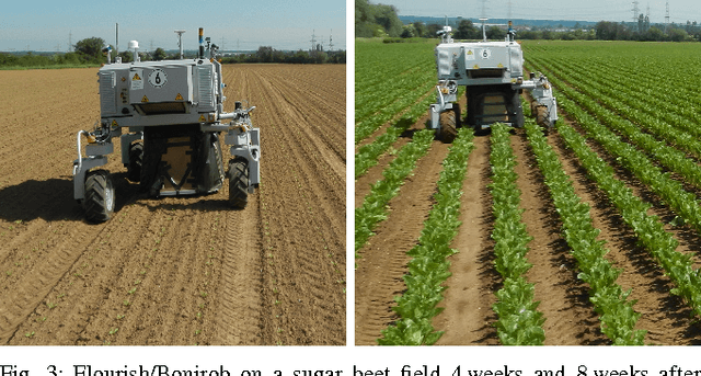 Figure 3 for From Plants to Landmarks: Time-invariant Plant Localization that uses Deep Pose Regression in Agricultural Fields