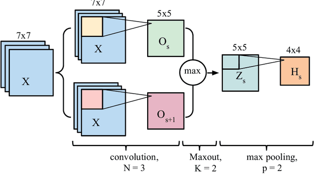 Figure 1 for Brain Tumor Segmentation with Deep Neural Networks