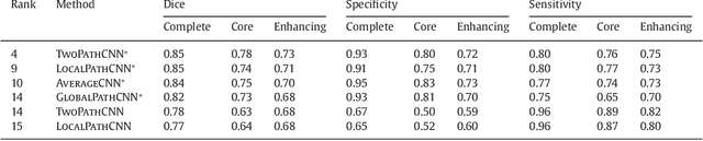 Figure 2 for Brain Tumor Segmentation with Deep Neural Networks