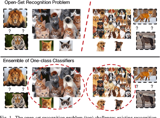 Figure 1 for One-Class Slab Support Vector Machine