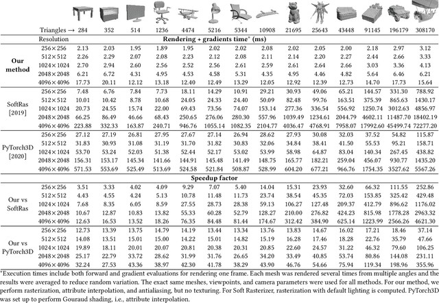 Figure 4 for Modular Primitives for High-Performance Differentiable Rendering