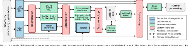 Figure 2 for Modular Primitives for High-Performance Differentiable Rendering