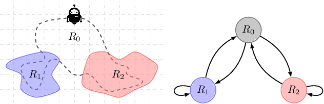 Figure 1 for State Augmented Constrained Reinforcement Learning: Overcoming the Limitations of Learning with Rewards