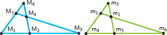 Figure 1 for Addendum to Pentapods with Mobility 2