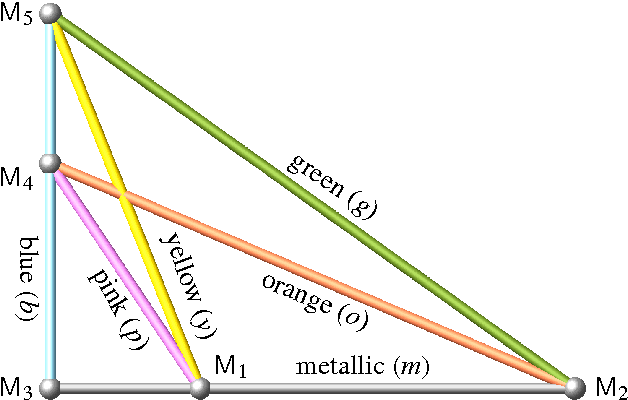Figure 2 for Addendum to Pentapods with Mobility 2