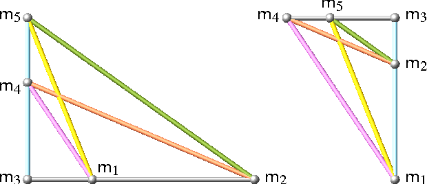 Figure 3 for Addendum to Pentapods with Mobility 2