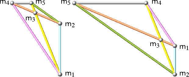 Figure 4 for Addendum to Pentapods with Mobility 2
