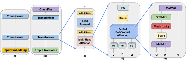 Figure 2 for MPC-Pipe: an Efficient Pipeline Scheme for Secure Multi-party Machine Learning Inference