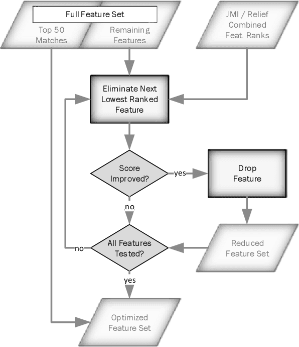 Figure 3 for Radar-based Road User Classification and Novelty Detection with Recurrent Neural Network Ensembles