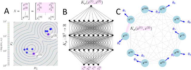 Figure 1 for KuraNet: Systems of Coupled Oscillators that Learn to Synchronize