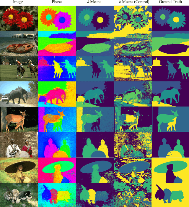 Figure 4 for KuraNet: Systems of Coupled Oscillators that Learn to Synchronize