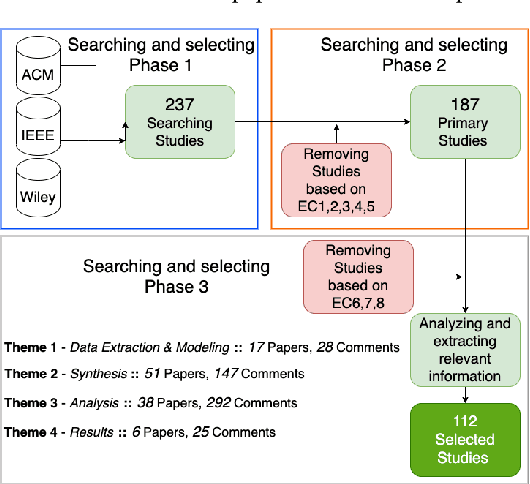 Figure 4 for A Mining Software Repository Extended Cookbook: Lessons learned from a literature review