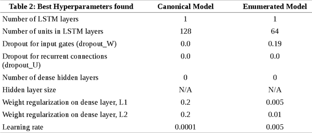 Figure 2 for SMILES Enumeration as Data Augmentation for Neural Network Modeling of Molecules