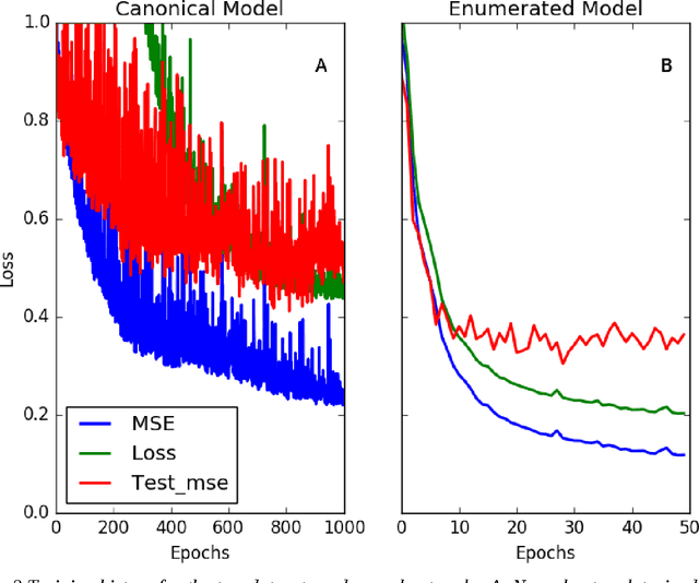 Figure 3 for SMILES Enumeration as Data Augmentation for Neural Network Modeling of Molecules