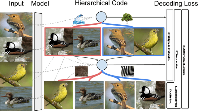 Figure 1 for Beyond One-hot Encoding: lower dimensional target embedding