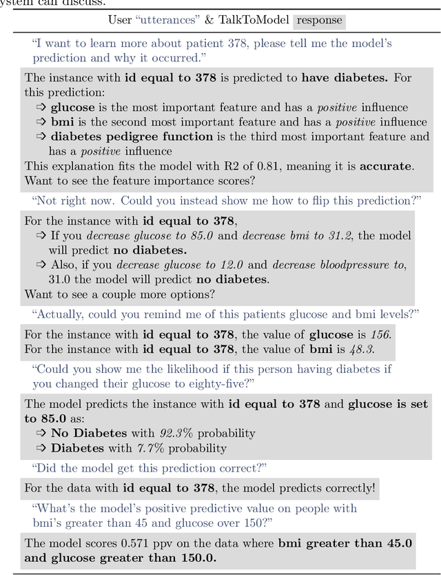Figure 3 for TalkToModel: Understanding Machine Learning Models With Open Ended Dialogues