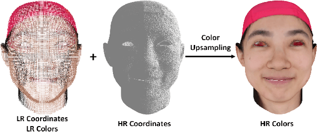 Figure 1 for CU-Net: Efficient Point Cloud Color Upsampling Network